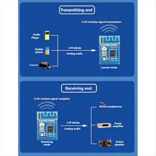 Audio Module 2.4G High Fidelity Wireless Stereo Module with Baseboard Evaluation Kit DIY Wireless Speaker Modification 2