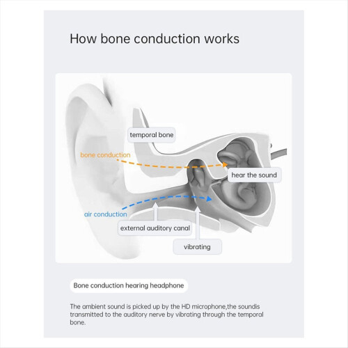 Bone Conduction Hearing Aids for Deafness Bluetooth Noise-Cancelling Waterproof Hearing Amplifier Wireless Headset 2