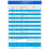 AD9767 Module Dual Channel 14 Bit 125MSPS High-Speed for Waveform Generator Digital to Analog Converter Module 2