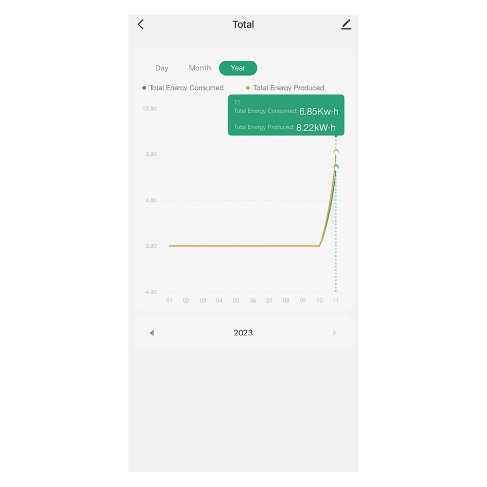 Tuya Smart Life 3 Phase Wifi Energy Kwh Meter 120A 4851489663738