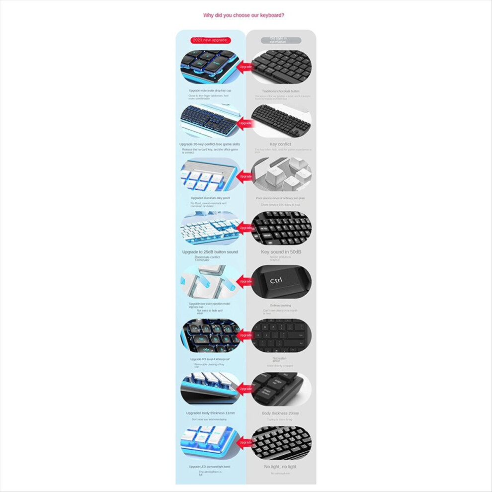 Wired Mechanical Keyboard Led Silent Gaming Waterp 4851489693988