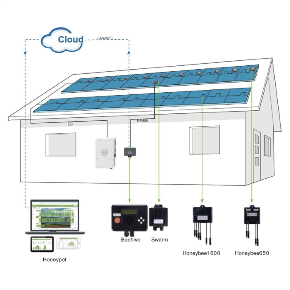 Mppt Solar Module Pv Power Optimizer 650W 12V-75V 4852926764612
