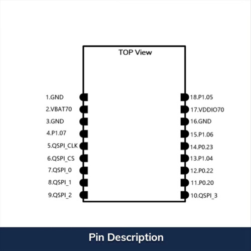 NRF7002 Dual Band 2.4G + 5G WiFi 6 Module Wireless 2
