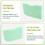 20 Pcs for 307/407/306/406 Phosphate Remover Pads, 10
