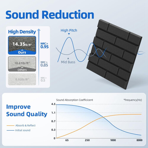 12 Pack Acoustic Panels with Self Adhesive, X 0.4i 2
