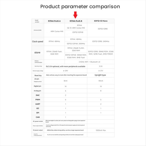 R7FA4 Plus B Entwicklungsboard basierend auf R7FA4M1AB3CFM Kompatibel mit 2