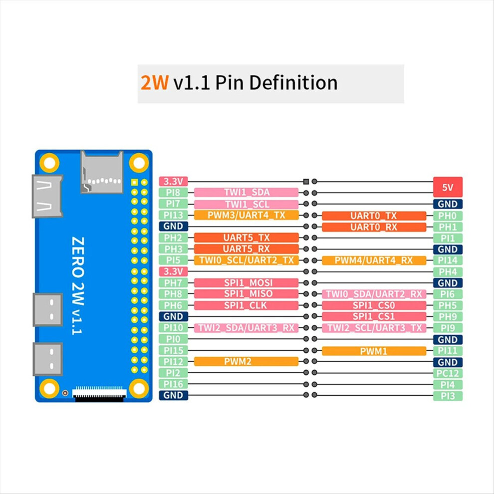 For Zero 2W Development Board 1.5Gb Ram Ddr4 Mini Pc Allwinner H618 Wi 4852430049793