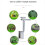 Bulb Planter Tool, Efficient Carbon Steel Planting Tool Set for Transp 7