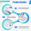 4Pc Refrigerator Thermometer, with Red Indicator Thermometer for Freezer Cooler Hanging Hook and Stand 7