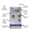 Oxygen Analyzer Professional Portable O2 Concentration Meter Detector 21%-95.6% Gas EU Plug 3