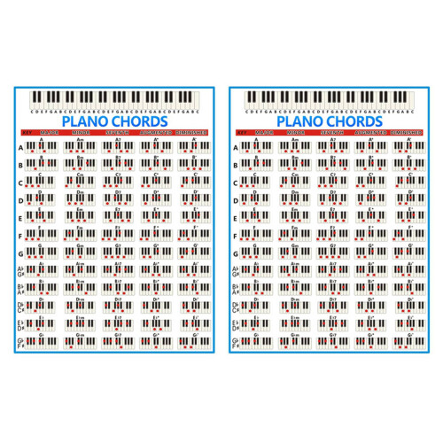Pôster com 2 diagramas de acordes para piano, com 88 teclas.