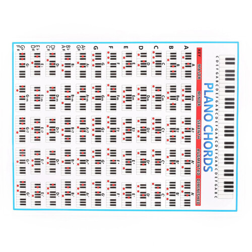Pôster com 2 diagramas de acordes para piano, com 88 teclas. 1