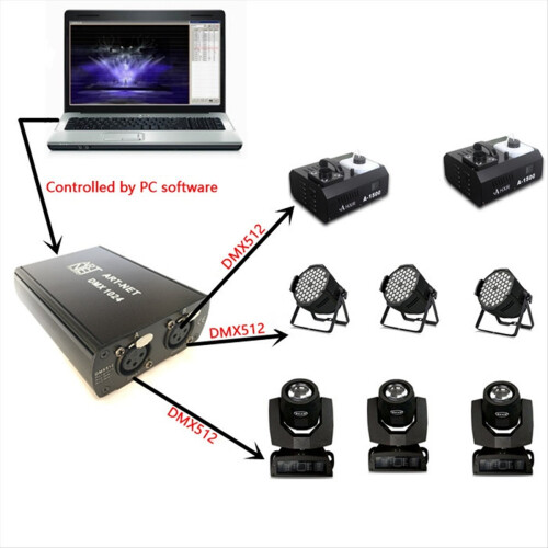 DMX512S ArtNet Ethernet til 512-controller Belysningscontroller (med SPI) til kontrollysstrimler EU-stik 2