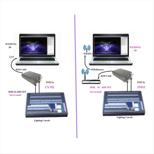 DMX512S ArtNet Ethernet til 512-controller Belysningscontroller (med SPI) til kontrollysstrimler EU-stik 1
