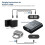 USB Printer Switch HUB 2 Port Printer Switcher Box 2 Input 1 Output Kabel Splitter til 2 Computere Delt Printer Hvid 6