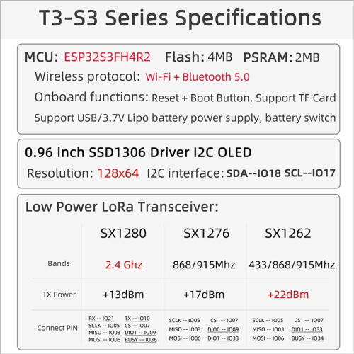 pezzi T3S3 V1.3 ESP32-S3 LoRa Meshtastic SX1262 Dev Board Modulo LoRa 2.4G WiFi Bluetooth Wireless GPS 915 MHz 2