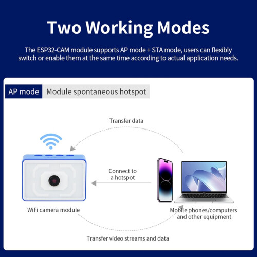 Μονάδα κάμερας ESP32-Wi-Fi για εξαρτήματα δομικών στοιχείων με PTZ 2 DOF 2