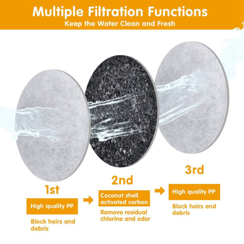 Carbon Replacement Filters for Pet Fountain - 12 P 2