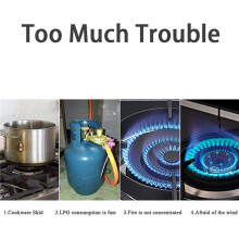 3X Energy-Saving Cover Gas Stove Windshield Wok Ri