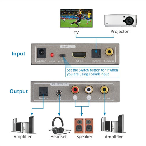 2X 192Khz Audio Converter Toslink Optical Coaxial 2