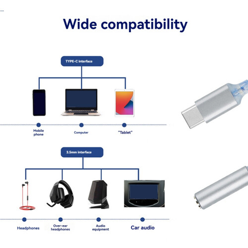 JM6 USB-C auf 3,5-mm-Adapter für tragbare HiFi-Geräte mit digitalem Audio-Decoder CX31993 1