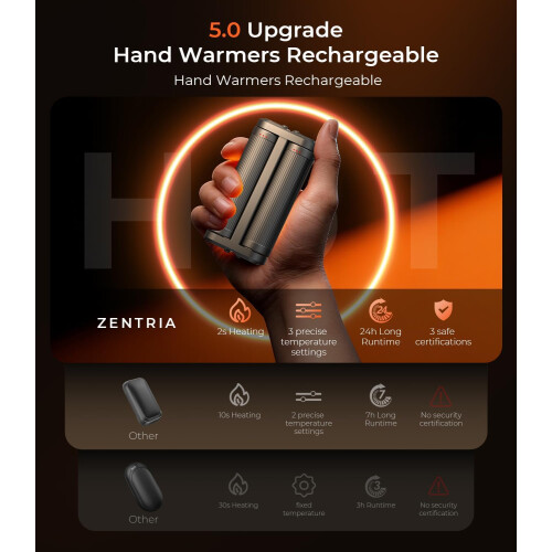 360° Warming Hand Warmers Rechargeable 2 pack 2