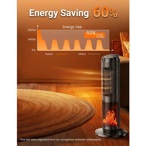 Tower Fan Heater Fireplace Remote Control 2000W 1