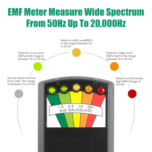 Ανιχνευτής ακτινοβολίας Emf K2 Ηλεκτρομαγνητικού πεδίου Emf Gauss Meter 2