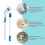 (EU Plug) Electric Cleaning Brush Adjustable Waterproof Cleaner Wireless Charging Clean Bathroom Kitchen 3