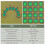 Película de visualização magnética, visor de campo magnético de 6 polegadas x 4 polegadas 3