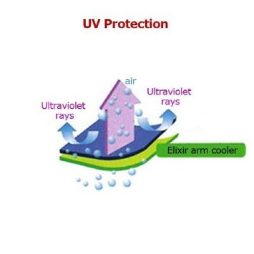 Manicotti refrigeranti Elixir Arm Cooler Manicotti protettivi UV a compressione 1 paio Rosa 1