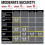 Kryptonite Kryptonite Kryptolok 912 9.5mm Chain Bicycle Lock 5