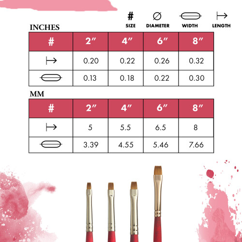Princeton Velvetouch, Σειρά 3950, Πινέλο για Ακρυλικά, Λάδι και Υδατοχρώματα, Χειροποίητο, 8" 2