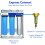 EXPRESS WATER WHP1 Spin Down Sediment Filter Standard Brons 4