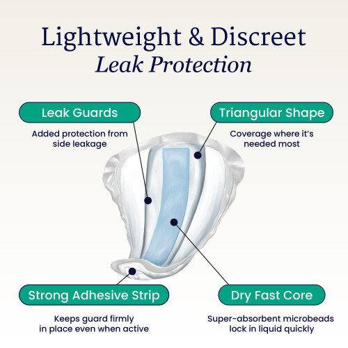 NorthShore DoubleStop Male Guards X-Large Trial Pack/4 2