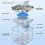 Pet water dispenser with automatic  circulationss Filtrations 3