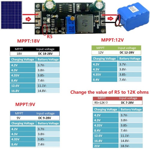 Multpurpose MPPT Controller Power Supply Board for Solar &-9V 2