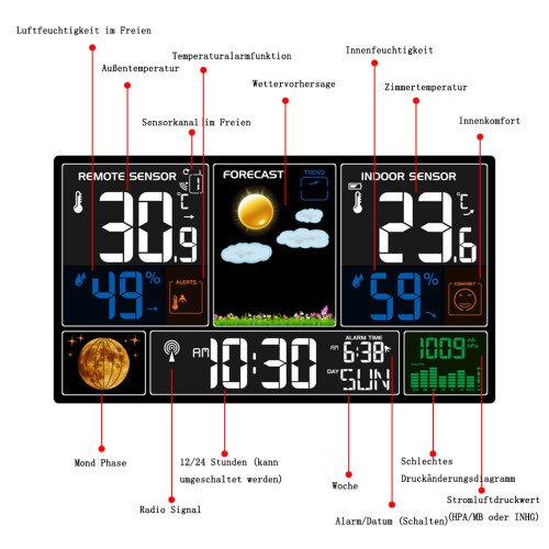 Termômetro interno e externo, estação meteorológica Bluetooth com previsão de cores, sensor à prova de respingos e fase da lua, para 2