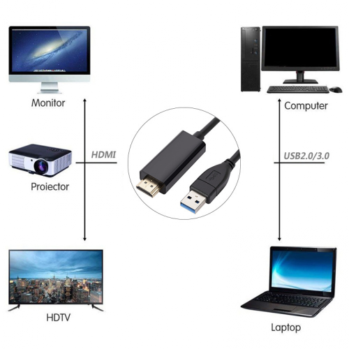 1,8 m USB til HDMI-adapterkabel USB 2.0 Type A han til HDMI-han konverter Ny 2