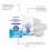 Fish Tank Chlorine Removal & Water Purification Tablets 4