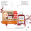 Fruchtfliegenfalle mit Fructose-Sorbitol-Formel 9