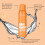 Hair Removal Spray, Gentle Moisturizing 10