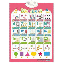 (Number 945) Electronic Wall Chart Interactive Alphabet Toddler Preschool Educational Games Learning Activities For Kids Birthday Gifts Toys