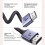 Adaptador Mini a 8K 60Hz 3D compatible para cable 7 compatible 4