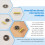5Pcs INMP441 Omnidirectional Microphone Module MEMS High Low Power I2S Interface Support ESP32 6