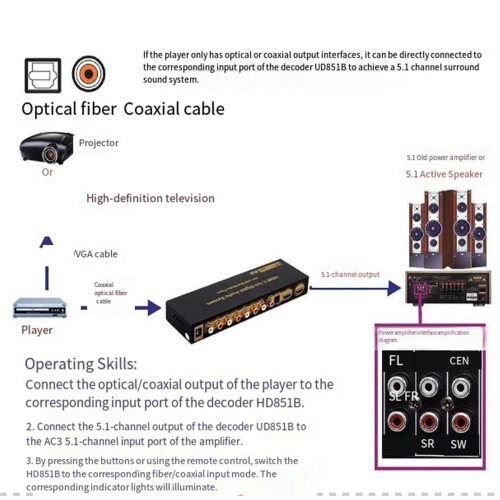 DTS AC3 5.1-Kanal-Audiodecoder-Konverter Bluetooth-kompatibler Splitter USB Computer-Soundkarte 1