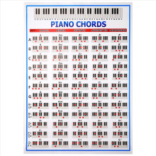 Pianoakkoordenschema, notenbalk, grafische oefenposter, pianoakkoorden oefenschema met 88 toetsen, groot formaat.