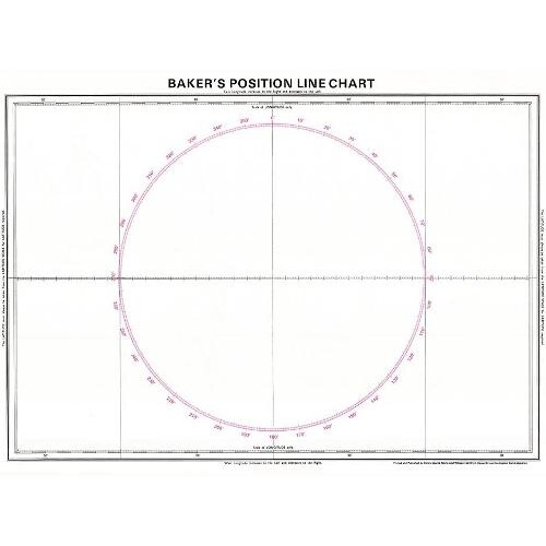 Bakers Position Line Chart by Imray Other Book