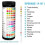 PH Tester Companion, ταινίες μέτρησης πόσιμου νερού για ανάλυση νερού βρύσης, γρήγορα 2