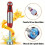 Handheld Kitchen Blender 1000W 5-in-1 Hand Blender UK Plug 5